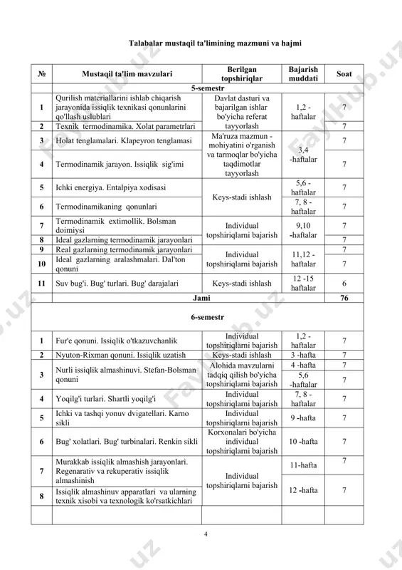entropiya tushunchasi. ichki kinetik va ichki potensial energiya, tashqi kuchga qarshi ish, ishqalanish issiqligi, energiyaning o'zgarishi. 7-mavzu: termodinamik extimollik. bolsman doimiysi extimollik nazariyasi moxiyati. a.eyneshteyn tatqiqotlari.bolsman doimiysi tushunchasi va qiymati. cheksizlik,extimollik, energiya, issiklik,solishtirma ogirlik, issiklik xarakati jadalligi. 8-mavzu: ideal gazlarning termodinamik jarayonlari ideal gaz tushunchasi. boyl-mariot va gey – lyussak qonunlari. universal gaz doimiysi. ideal gaz xajmi, uzgarmas harorat,ideal gaz xolat tenglamasi. 9-mavzu: real gazlarning termodinamik jarayonlari real gaz tushunchasi. real gaz molekulalarining o'zaro ta'sir kuchlari. gazni suyiltirish. van-der–vaals tenglamasi, ichki energiya, kritik temperatura. 10-mavzu: ideal gazlarning aralashmalari. dal'ton qonuni ideal gazlar aralashmasi. dalton qonuni. parsial bosim. gazlar aralashmasining doimiyligi, idish devori, aralashmalar xajmi, parsial bosim, avagadro qonuni. 11-mavzu: suv bug'i. bug' turlari. bug' darajalari nam havo va bug' tushunchalari. absolyut va nisbiy namlik. laval soplosi nam havo, to'yingan bug'ning quruqlik darajasi, absolyut namlik, nisbiy namlik, assatsiya, dissotsiya, kritik nuqta, soplo. --------------------------------------------------------------------------------------------------- (6-semestr) 1-mavzu: fur'e qonuni. issiqlik o'tkazuvchanlik fur'e qonuni …