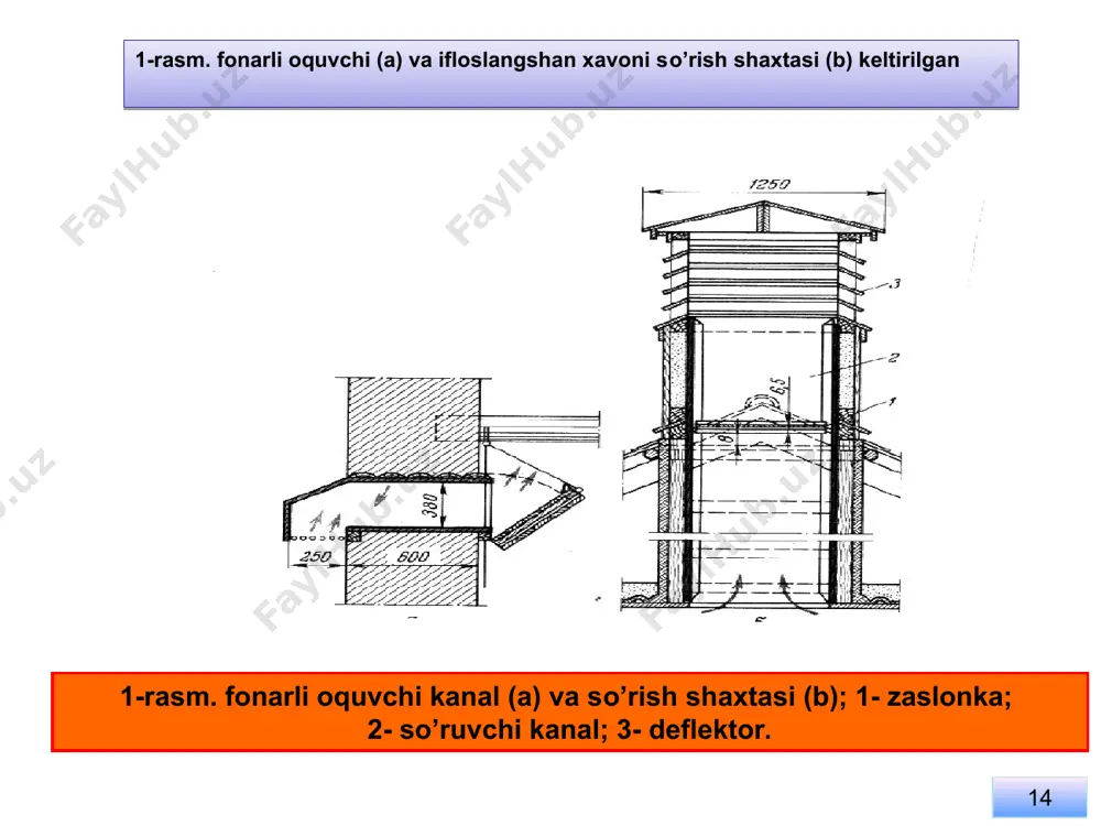 chorvachilikxonalarida mikroiklimni ta’minlashtizimlari– 2 - Page 4