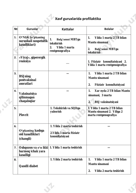ta teshirish 12. surunkali alkogolizm, narkomaniya 1. yiliga 2 marta rentgenografiya — 13. vichinfeksiyalangan shaxslar 1. yiliga 2 marta rentgenografiya 2. birinchi marta aniqlangan bemorlarni albatta ftiziatr ko‘rigidan o‘tkazish shart 1. yilda 1 marta 2 tb bilan mantu sinamasi 2. birinchi marta aniqlangan bemorlarni albatta ftiziatr ko‘rigidan o‘tkazish shart o‘choq to‘g‘risida ma’lumot bemor f.i.o.:__________________________________________________________ 1.o‘choq tekshirilgan kun:_________________________________________________ 2.uy: maxsus, kommunal, yotoqxona, jixozlangan yoki yo‘q______________________ 3.oila yashaydigan xonalar soni: __________________________________________ 4. uyning umumiy xajmi:___________________________________m2 5.bemorning aloxida xonasi (izox):_______________________________________ 6. uyning xolati (quruq, zax, yorug‘, qorong‘i, tor, keng)_______________________ 7.oila a’zolarining soni: xammasi________, o‘smirlar_______, bolalar_______ bulardan tashqari uyda yashovchilar soni: xammasi___________, o‘smirlar_______, bolalar_______________. epidemiologik xolatni og‘irlashtiradigan bemorning zararli odatlari va yondosh kasalliklari 8.alkogolizm (davri)__________, aroq iste’mol qilishi___________________ 9. ruxiy kasalliklari (tashxisi)________________________________________ 10. tamaki chekishi (bir kunda chekiladigan tamaki miqdori)_________________, chekishni tashlagan vaqti_________________________________________________ 11. tuberkulez qo‘zg‘atuvchisini ajratuvchi bemorlar muloqotda bo‘lgan shaxslar to‘g‘risida ma’lumot: № f.i.o. tug‘ilgan yili o‘qish yoki ishlash joyi qarindoshligi tekshirilgan vaqti …