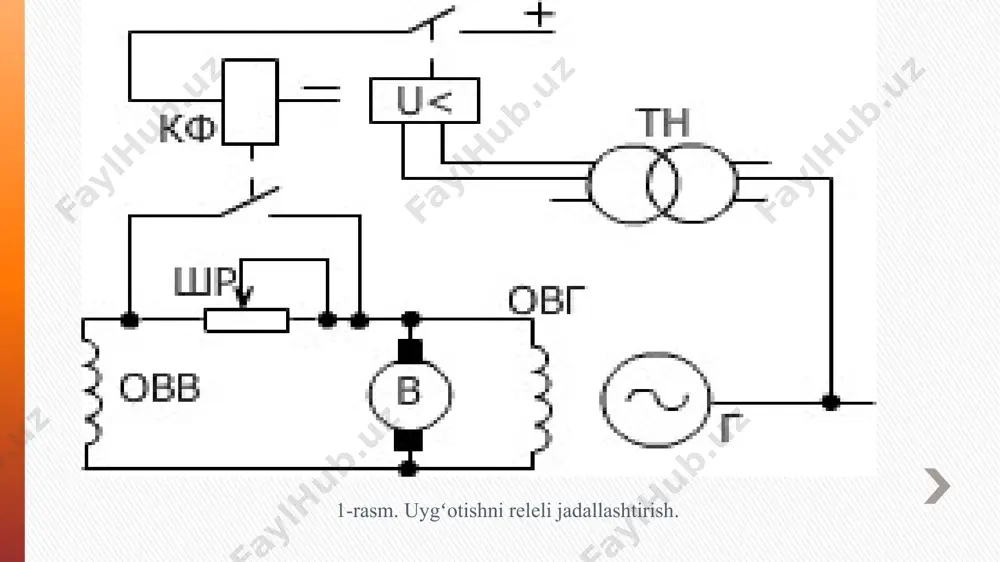 kuchlanish korrektori yordamida nihoyasiga еtkaziladi. umumiy holda kuchlanish korrektorining tarkibiga me’yorlash avtotransformatori uat orqali kuchlanish transformatori tn zanjiriga ulanadigan ikkita oʻlchash elementi и1 va и2 kiradi. korrektor oʻlchash organining ishlash printsipi 2–rasm, b da tushuntirilgan. oʻlchash elementi и1 ning chiqishidagi toʻgʻrilangan tok i1 kirish kuchlanishiga toʻgʻri proportsionaldir. suning uchun bu element toʻgʻri chiziqli element deb ataladi. и2 elementning, chiqishidagi toʻgʻrilangan tok i2 egri chiziqli deb atalib, kirish kuchlanishi kattaligiga nisbatan egri chiziqli bogʻlanishga ega boʻladi ( 2–rasm, b). ikkala tok i1 va i2 kuchaytirgich u ga keladi va kuchaytirgich ularning ayirmasiga reaktsiya beradi va uni kuchaytiradi. korrektorning chiqishidan chiqqan tok bu holda utp ning qoʻshimcha magnitlash choʻlgʻami 4 ga keladi. uygʻotgichning ishonchli ishlashini oshirish maqsadida uning aylanish chastotasini kamaytirish uchun ayrim hollarda uygʻotgich generatorning vali bilan reduktor orqali biriktiriladi. bizning qitada bunday tizim qator generatorlarda, shular qatori tgv-300 va tvm-300 generatorlarida ham qoʻllanilgan. bunday uygʻotish tizimining kamchiligi qoʻshimcha mexanik uzatmaning …