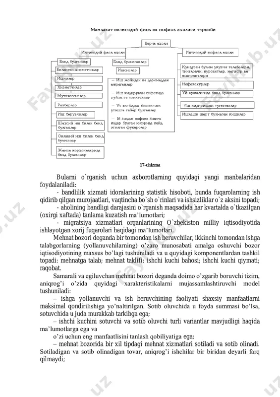 a oldiga yangi-yangi talablarni qo`ymoqda. statistika oldiga mehnat bozorini o`rganish vazifasi qo`yilmoqda, shu jumladan, bandlilik va ishsizlik darajasi, ozod bo`lgan ishchi kuchini kasbiy tayyorlash va uning xarajatlari qiymati, aholining majburiy migratsiyasi kabi masalalarni o`rganish o`zbek statistika uslubiyatini xalqaro andozalar darajasiga etkazishni taqazo etadi. 17-chizma bularni o`rganish uchun axborotlarning quyidagi yangi manbalaridan foydalaniladi: - bandlilik xizmati idoralarining statistik hisoboti, bunda fuqarolarning ish qidirib qilgan murojaatlari, vaqtincha bo`sh o`rinlari va ishsizliklar o`z aksini topadi; - aholining bandligi darajasini o`rganish maqsadida har kvartalda o`tkazilgan (oxirgi xaftada) tanlama kuzatish ma’lumotlari; - migratsiya xizmatlari organlarining o`zbekiston milliy iqtisodiyotida ishlayotgan xorij fuqarolari haqidagi ma’lumotlari. mehnat bozori deganda bir tomondan ish beruvchilar, ikkinchi tomondan ishga talabgorlarning (yollanuvchilarning) o’zaro munosabati amalga oshuvchi bozor iqtisodiyotining maxsus bo’lagi tushuniladi va u quyidagi komponentlardan tashkil topadi: mehnatga talab; mehnat taklifi; ishchi kuchi bahosi; ishchi kuchi qiymati; raqobat. samarali va egiluvchan mehnat bozori deganda doimo o’zgarib boruvchi tizim, aniqrog’i o’zida quyidagi xarakteristikalarni …