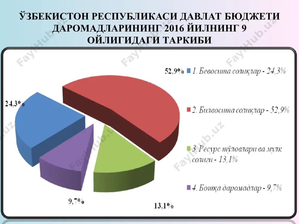 солиқлар ва мажбурий тўловлар аудити - Page 5