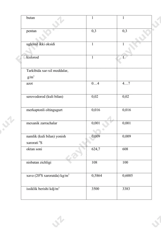 rda ishlayetganda dvigatelning kuvvati sikilgan gazlarda ishlagandagiga karaganda biroz kamayadi. shuningdek dvigateldan chikayotgan tovush 7…8 bal kamayadi. generator gazlari gazogenerator kurilmalarida kattik yonilg`i (yogoch, torf, kumir, koks, antratsit) bilan kislorodni uzaro ta’sirida termoximiyaviy jarayonlar amalga oshirilishi natijasida xosil kilinadi. ularning tarkibida so, n2 sn4, so2, n20 va smolali moddalar buladi. bu gazlar silindrga berilishidan oldin tozalanadi. generator gazlari (xavo gazi, aralashgan gazi, suv gazi) dvigatellar ishlatilganda, sikish darajasi oshirilishiga karamasdan uni kuvvati 15…30% kamayadi. 3. kattik yonilg`ilar va ularning turlari, ishlatilishi kattik yonilg`ilarga kislorod va uglerodni termoximik ta’siri natijasida, uning yonuvchi kismlaridan generator gazi olinadi. ammo, bunday gazlardan foydalanish anchagina kimmatga tushishi, zararli komponentlar kupligi sababli kup foydalanilmaydi. kattik yonilg`ilarga, asosan, yerdan kazib olinadigan toshkumir,torf, slanets va utinlar kiradi. bu yonilg`ilar juda xam katta axamyatga ega. bular ichida eng asosiysini toshkumir tashkil etadi.toshkumir asosan,usimliklarni yemirilishidan yoki tarkibida yeg kup bulgan usimlik va xayvonotning chirishidan xosil buladi bular asosan,korakumir, toshkumir, xamda …