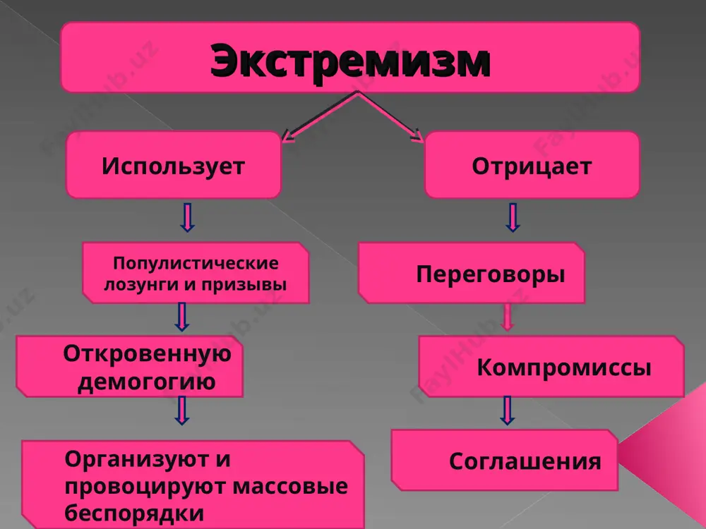 и построить исламское государство. ваххабизм основателем является шейх тахеддин набахоний(1909 – 1979), который был он из руководителей религиозной – экстеремистической организацией в иордания «братья мусулмани». цель партии: крайний фундаментализм. жизнь старого по законом шариата, создания единого мусульманского халифа. «хизббут тахрир» «нам надо отказаться от высокопарных, общих слов и суметь разъяснить истинную суть того, что представляет собой фундаментализм и фанатизм, какие цели преследуют религиозные экстремистские движения и направления, какой вред они наносят стране и народу, нашей священной религии» «привлекать людей, обманывая их, страшнее убийства». «аллах не любит тех, кто приносит страдания». коран понятие «террор» пришло из лат, языка (terror –страх, ужас). терроризм это публично совершаемые общеопастное действия или угрозы таковыми, направленные на устрашение населения или социальных групп, целях прямого или косвенною воздействия на приятие какого – либо решения или отказ от него в интересах террористов. терроризм страх, ужас порождает общую опасность публичный характер исполнения преднамеренное создание обстановки страха, подавленности, напряженности применяется …