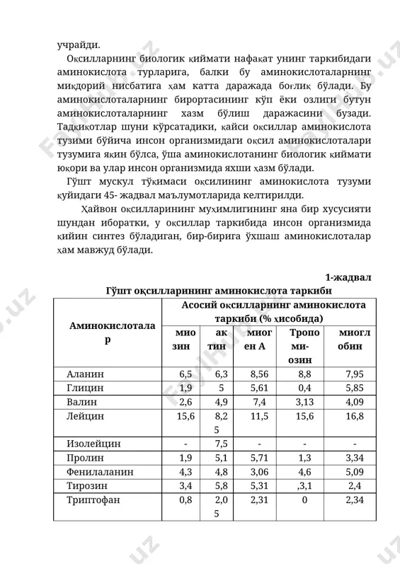 дордаги цистин метионин аминокислотасидан ҳосил бўлади. к.ланд маълумоти (46-жадвал) гўштда метионин ва цистин аминокислоталарининг қанчалик аҳамиятга эга эканлигини кўрсатади. жадвал маълумотларидан шуни англаш мумкинки, организмда оқсил синтезида иштирок этувчи ўрин алмаштирмайдиган аминокислоталарнинг ҳазм бўлиш даражаси гўштда метионин, цистин ва фениаланин аминокислоталарининг етишмаслиги сабабли пасайиб кетади. инсон рационининг асосий таркибий қисмини оқсил ташкил этган ҳолатларда (масалан, парҳез қилиб овқатланишда) оқсилнинг аминокислота таркиби бўйича инсон эҳтиёжини қанчалик даражада қондира олиши жуда муҳим ҳисобанади. албатта, гўшт оқсилининг озуқавий қиймати истеъмол қилинган бошқа оқсилларга ҳам жуда боғлиқ бўлади. 2 - жадвал гўшт таркибидаги ўрин алмаштирмайдиган аминокислоталарнинг ҳазм бўлиш даражаси аминокис-лоталар ҳ гўшт таркибидаги аминокислоталар шартли бирлик % (организмда триптофанга 100% эҳтиёж қондирилганда) триптофан 0,25 1,1 100 валин 0,8 5,71 162 лейцин 1,1 8,4 174 изолейцин 0,7 5,07 164 фенилаланин 1,1 4,02 83 треонин 0,5 4,04 1,84 лизин 0,8 8,37 237 метионин+ цистин 1,1 3,67 76 ҳисоб китобларга кўра инсон учун овқатда ўрин алмаштирмайдиган аминокислоталарнинг …
