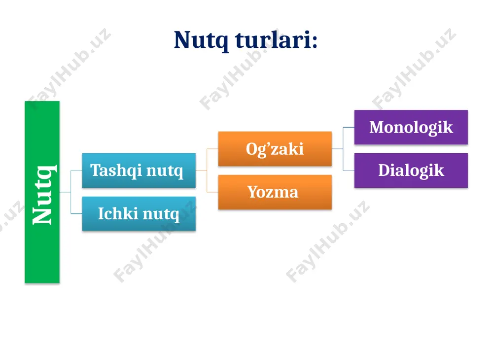 past dinamikasi, ularning parchalanishi qayd etilishi mumkin. e’tiboringiz uchun rahmat! image1.jpeg image2.jpeg image3.jpeg image4.png image5.jpeg image6.jpeg image7.jpeg image8.jpeg image9.jpeg image13.jpeg image14.jpeg image15.png image16.jpeg /docprops/thumbnail.jpeg