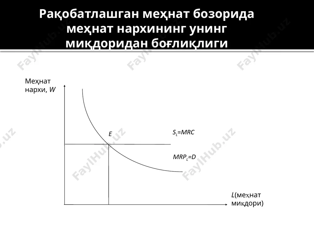 чекли меҳнат даромадлилиги графиги - Page 2