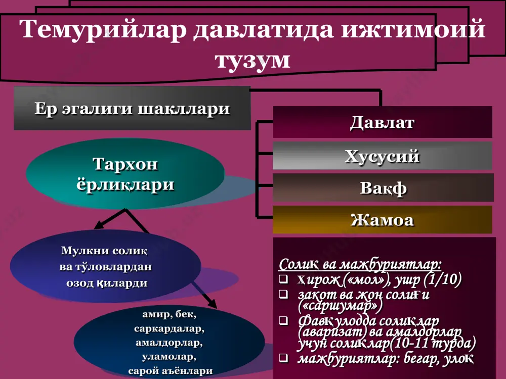 temuriylar davlati - Page 4