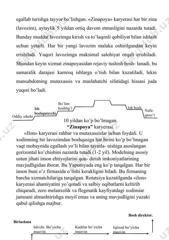 turlari ko'tarilish rejalashtirishning yangi davri. bevosita rahbar (chiziqli menejer) mehnat natijalarini baholash motiviatsiyani baholash kasbiy o'sishni tashkil etish rag'batlantirish bo'yicha taklif o'sish bo'yicha taklif. karyerani rejalashtirish xodimlarning istaklari va holatini inobatga olgan holda lavozimlarni oqilona egallashni ilmiy asoslashni nazarda tutadi. bu masala kam tadqiq etilgan va uyg’unlashtirilgan usullar yordamida quyidagicha hal etilishi mumkin: 1. kadrlami hisobga olish varaqalarini tahlil qilish va so’ngra egatlab turgan lavozimlari ustidan ishlash yo’li bilan. kamchiligi shundan iboratki, ushbu usulda faqat o’tgan tajriba qollaniladi. 2. olimlar va korxonalar rahbarlarining egallaydigan lavozimlari uchun oqilona yosh xususidagi sotsial yoki ekspert so’rovi asosida. kamchiligi — bozor munosabatlari sharoitidagi tajribaning yo'qligi. 3. ko’rsatilgan usullarni uyg’unlashtirish va kadrlarni rey- ting yordamida kompleks baholash orqali konkret lavozimlar uchun yoshning oqilona ifodasini va attestatsiya natijasida haqiqiy yoshni belgilash hamda konkret xodimni xizmat bo’yicha o ‘stirishning maqsadga muvofiqligi va usullari to’g’risidagi masalani hal etish mumkin. amaliyotning ko’rsa- tishicha korxona rahbarining maqbul yoshi — 40—50, …