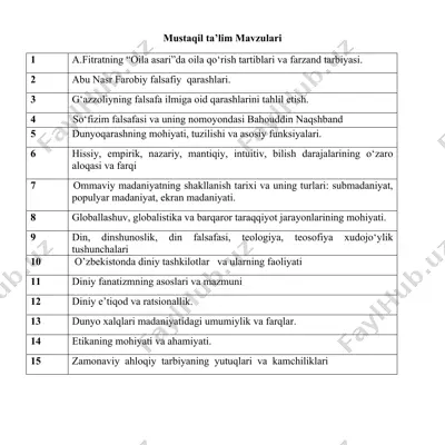 mustaqil ta’lim mavzulari — DOC