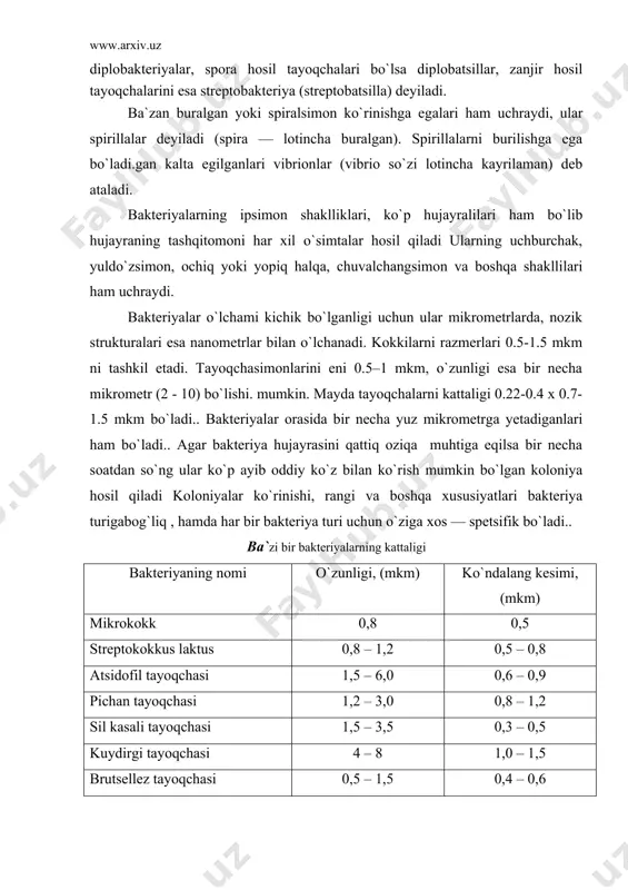 simon va boshqa shakllilari ham uchraydi. bakteriyalar o`lchami kichik bo`lganligi uchun ular mikrometrlarda, nozik strukturalari esa nanometrlar bilan o`lchanadi. kokkilarni razmerlari 0.5-1.5 mkm ni tashkil etadi. tayoqchasimonlarini eni 0.5–1 mkm, o`zunligi esa bir necha mikrometr (2 - 10) bo`lishi. mumkin. mayda tayoqchalarni kattaligi 0.22-0.4 x 0.7-1.5 mkm bo`ladi.. bakteriyalar orasida bir necha yuz mikrometrga yetadiganlari ham bo`ladi.. agar bakteriya hujayrasini qattiq oziqa muhtiga eqilsa bir necha soatdan so`ng ular ko`p ayib oddiy ko`z bilan ko`rish mumkin bo`lgan koloniya hosil qiladi koloniyalar ko`rinishi, rangi va boshqa xususiyatlari bakteriya turigabog`liq , hamda har bir bakteriya turi uchun o`ziga xos — spetsifik bo`ladi.. ba`zi bir bakteriyalarning kattaligi bakteriyaning nomi o`zunligi, (mkm) ko`ndalang kesimi, (mkm) mikrokokk 0,8 0,5 streptokokkus laktus 0,8 – 1,2 0,5 – 0,8 atsidofil tayoqchasi 1,5 – 6,0 0,6 – 0,9 pichan tayoqchasi 1,2 – 3,0 0,8 – 1,2 sil kasali tayoqchasi 1,5 – 3,5 0,3 – 0,5 kuydirgi tayoqchasi 4 …