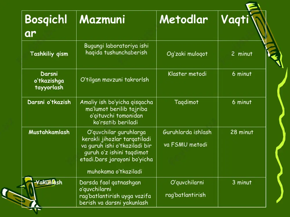 i aniqlaydigan meditsina dinamometri ko'rsatilsa, o'quvchilarning qiziqishi ortadi. o’quvchilarni baholash uyga topshiriqlar. xulosa uchun berilgan savollardan 3-4 tasiga javob topib kelish e’tiboringiz uchun rahmat!!!