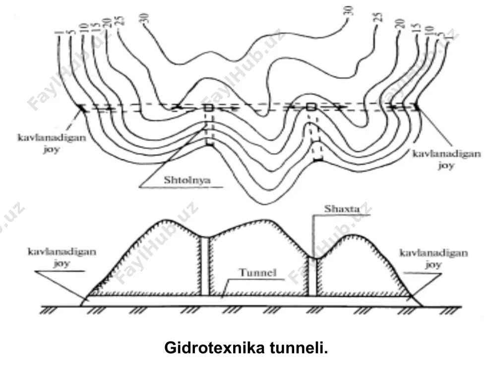 gidrotexnika tunnellari - Page 4