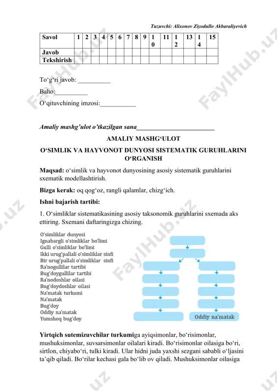 hizing. 6. mikroskop qismlarini daftaringizga belgilang. natija: kattalashtirib ko‘rsatuvchi asboblar – lupa va mikroskopning tuzilishi, funksiyasi haqidagi bilimlarga ega bo‘ladi, ularni tarkibiy qismlarga ajrata oladi. muhokama qiling va xulosa chiqaring: 1. mikroskopning kashf etilishi fan rivojida qanday ahamiyat kasb etmoqda? 2. zamonaviy mikroskoplar qanday muammolarni hal etish imkoniyatini beradi? ___________________________________________________________________________________________________________________________________________________________________________________________________________________________________________________________________________________________________________________________ 2. o‘simlik to‘qimasidan vaqtinchalik preparat tayyorlash maqsad: o‘quvchilarda o‘simlik organlaridan vaqtinchalik pereparat tayyorlash ko‘nikmasini shakllantirish. bizga kerak: mikroskop, buyum va qoplag‘ich oyna, preproval igna, skalpel, piyozbosh, yod eritmasi, pipetka, filtr qog‘oz. xavfsizlik qoidalari: 1. laboratoriya va amaliy mashg‘ulotlarni o‘qituvchingiz nazorati ostida bajaring. 2. mashg‘ulotlarni bajarish tartibini diqqat bilan o‘qib chiqing. 3. kerakli jihozlarni topib, stol ustiga tartib bilan qo‘ying. ortiqcha narsalarni olib tashlang. 4. asboblarning sozligini, idishlarning butunligini tekshiring. darz ketgan, cheti uchgan probirka va kolbalardan foydalanmang! 5. tajriba tugagach, barcha idishlarni tozalab, o‘qituvchiga topshiring. 6. tajribani tugatganingizdan so‘ng qo‘lingizni sovunlab yuvishni unutmang. o‘simlik to‘qimalarini, ularning hujayraviy tuzilishini o‘rganish uchun …