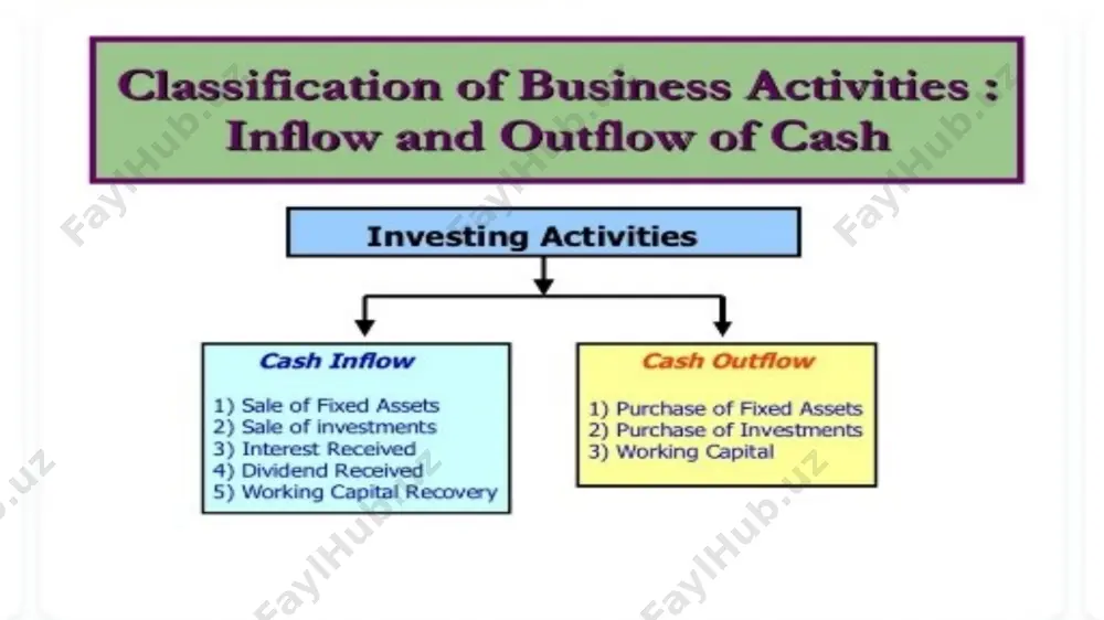 cash flow statement - Page 4