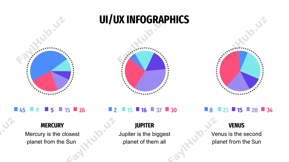 lly a cold place. it’s full of iron oxide dust mars jupiter neptune neptune is the farthest planet from the sun and the fourth-largest one jupiter is a gas giant and the biggest planet in the solar system venus has a beautiful name and is the second planet from the sun 397 452 475 357 219 231 a b c d e f ui/ux infographics c b a f d mercury venus it is the closest planet to the sun venus is the second planet from the sun jupiter jupiter is the biggest one and the fifth saturn it is the ringed one and also a gas giant despite being red, mars is a cold place mars ui/ux infographics saturn is composed of hydrogen and helium and is the ringed one mercury is the closest planet to the sun and the smallest one mercury venus saturn mars is actually a …