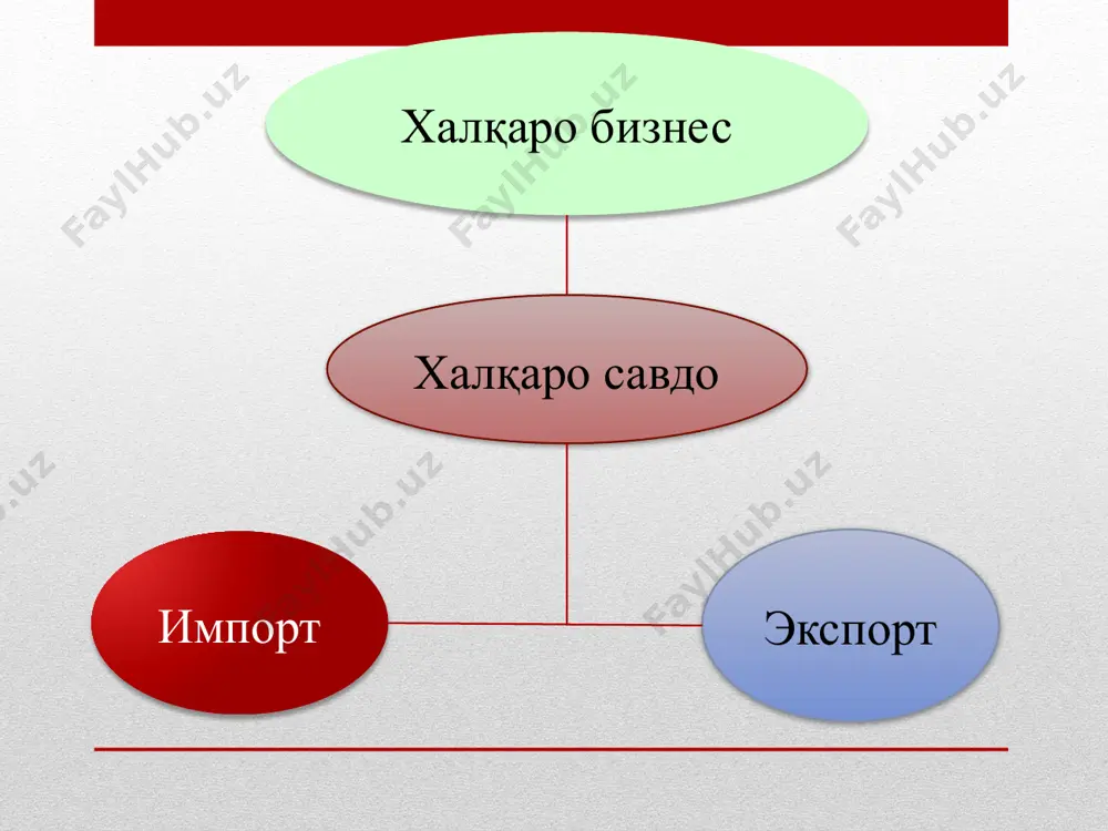 манипуляцияси йўқ. битта нарх қонуни мавжуд, чунки турли жойларда активлар нархлари ўртасидаги фарқлар охир-оқибат арбитраж имконияти туфайли йўқ қилинади. aрбитраж имкониятига еришилади, бунда трейдер бозорда мавжуд бўлган активни арзонроқ нархда сотиб олади ва кейин уни юқори нархда мавжуд бўлган бозорда сотади. вақт ўтиши билан бозор мувозанат кучлари активнинг нархини мослаштиради. битта нарх қонуни шуни кўрсатадики, жаҳон бозорлари ўртасида ишқаланиш бўлмаса, ҳар қандай активнинг нархи бир хил бўлади. битта нарх қонунига бозорлар ўртасидаги арбитраж имкониятлари орқали нарх фарқларини бартараф етиш орқали еришилади. бозор мувозанат кучлари охир-оқибат активнинг нархини яқинлаштиради. битта нарх қонунини тушуниш. битта нарх қонуни харид қобилияти паритетининг асоси ҳисобланади. харид қилиш қобилияти паритети шуни кўрсатадики, агар бир хил товарлар савати иккала мамлакатда бир хил нархда бўлса, икки валютанинг қиймати тенг бўлади. бу харидорларнинг жаҳон бозорларида бир хил харид қобилиятига ега бўлишини таъминлайди. aслида, харид қобилияти паритетига еришиш қийин, чунки савдодаги ҳар хил харажатлар ва айрим шахслар учун бозорларга кириш …