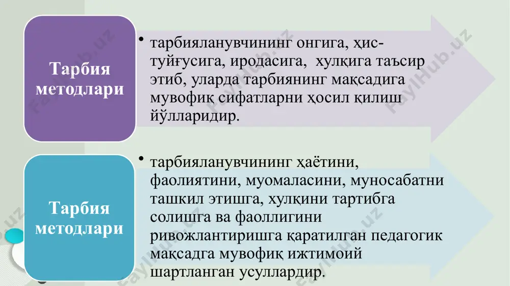 нг мақсадига тарбиянинг мазмунига тарбиянинг воситаларига тарбиянинг вақтига тарбия методларини танлаш қуйидагиларга боғлиқ тарбияланувчининг ёш ва индивидуал хусусиятларига тарбиянинг шароитига кутилаётган натижага тарбиячининг маҳоратига 15-ilova tarbiya metodlarining turlari tarbiya metodlarini qо‘llashdan kо‘zlangan maqsad tarbiya metodlari tomonidan hal etiladigan vazifalar xalq pedagogikasi qanday tarbiya metodlariga ega toifalash jadvali моҳияти ижтимоий тарбия турлари маънавий-ахлоқий тарбия ақлий тарбия жисмоний тарбия эстетик тарбия меҳнат тарбияси мақсади вазифалари шакллари методлари воситалари методни қўллаш юзасидан талабаларга жадвалнинг қуйидаги намунасини тақдим этиш мумкин: моҳияти ижтимоий тарбия турлари маънавий-ахлоқий тарбия ақлий тарбия жисмоний тарбия эстетик тарбия меҳнат тарбияси мақсади вазифалари шакллари методлари воситалари мавзу бўйича топшириқлар 1.тарбияметодлариникўрсатингвауларгатаърифберинг 2.тарбияметодлариданҳикоя,суҳбат,намунаҳамдамаърузақандайҳоллардақўлланилади? 3.халқпедагогикасиқандайтарбияметодларигаэга? 4.рағбатлантиришважазолашметодлариҳақидагапирибберинг e’tiboringiz uchun rahmat! image4.jpeg image5.png image2.jpeg image3.jpeg image6.jpeg image7.jpeg