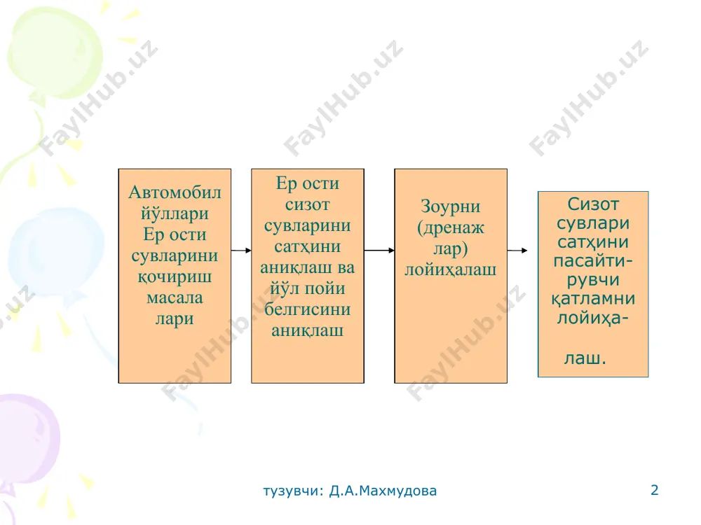 proq; 2 - ildizlari tepaga qaratib yotqizilgan ikki qatlamli chim yoki 3 sm qalinlikda bitum bilan ishlov berilgan grunt; 3 - qum; 4 - mayda shahal yoki chaqiq tosh; 5 - yirik shahal yoki chaqiq tosh; 6 - gruntga shibbalangan chaqiq tosh; 7 - sopol yoki asbotsement quvur; 8 - depressiya egri chizig'i; 9 - suv o'tkazmaydigan qatlam. tuzuvchi: d.a.maxmudova yuldan suvni chetlatish tizimiga yul koplamasining tagiga yotkizilgan (zax kochirish) qatlamini xam kiritish mumkin, bu qatlam qum, shag'al va boshqa yirik donli materiallardan iborat buladi, ular yo'l to'shamasi asosiga, yo'l qirg'og'i, shuningdek, koplamalardagi yoriqlar va choklar orqali sizib kiruvchi suvni yig'adi. suv qumli qatlamdan rezervga yoki yon tomon ariqlariga tashlanadi, buning uchun bu qumli qatlam butun yo'l uzunligi bo'ylab ko'tarmaning yon bag'irlariga chiqariladi. baxorda zax kochiruvchi katlamga qishki nam to'planish jarayonida xosil bo'lgan muz kaglamchalarini erishidan yul poyining qatlamlaridan ajralib chiqadigan suv xam tushadi. zax kochiruvchi kumli qatlamlar urmon va …