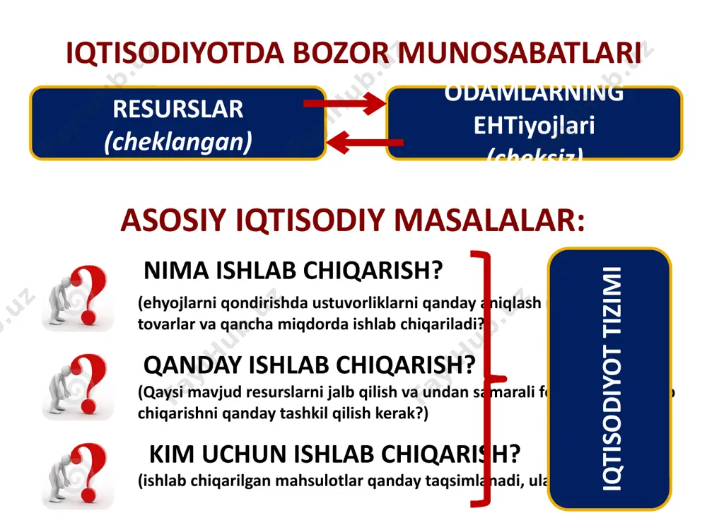 qtisodiy tovarlarning ma'lum bir iste'molchisini nishonga olishga majbur. ishlab chiqaruvchi turli xil daromadli aholi guruhlarining tovarlar va xizmatlarga bo'lgan ehtiyojlarini hisobga oladi va kim uchun ishlab chiqarishni hal qiladi: boylar uchun (hashamatli tovarlar) ommaviy iste'mol qilish uchun kambag'allar uchun (arzon tovarlar) iqtisodiy foydani taqsimlash muammosi ham tanlov orqali hal qilinadi. an'anaviy bozor markazlashgan (buyruq, reja) aralash iqtisodiy tizim va uning vazifalari qadimdan shakllangan odatlarga ko'ra ( an'anaga ko'ra ) “yuqoridan pastgacha” ko‘rsatmalar va buyruqlar berish orqali ( buyruq usullari bilan ) bozor yordamida jamiyat asosiy iqtisodiy muammolarni hal qilishning uchta usuli: iqtisodiyot tizimi - odamlarning iqtisodiy faoliyatini muvofiqlashtirishning tashkiliy usullari to'plami: nima, qanday va kim uchun ishlab chiqarish kerak? iqtisodiy tizimlar turlari: an'anaviy jamoa aralash bozor an'anaviy tizim = qishloq xo'jaligi jamiyati an'anaviy iqtisodiy tizim an'anaviy iqtisodiyot - bu odat va an'analar cheklangan resurslardan foydalanish amaliyotini belgilaydigan iqtisodiy tizim an'anaviy iqtisodiyotga asoslanadi qo'l mehnatidan keng foydalanish orqa texnologiya jamoa dehqonchiligi …