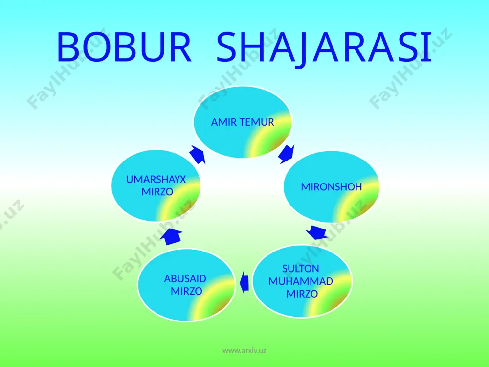 zahiriddin muhammad boburning ijodiy merosi dars ishlanma - Page 5