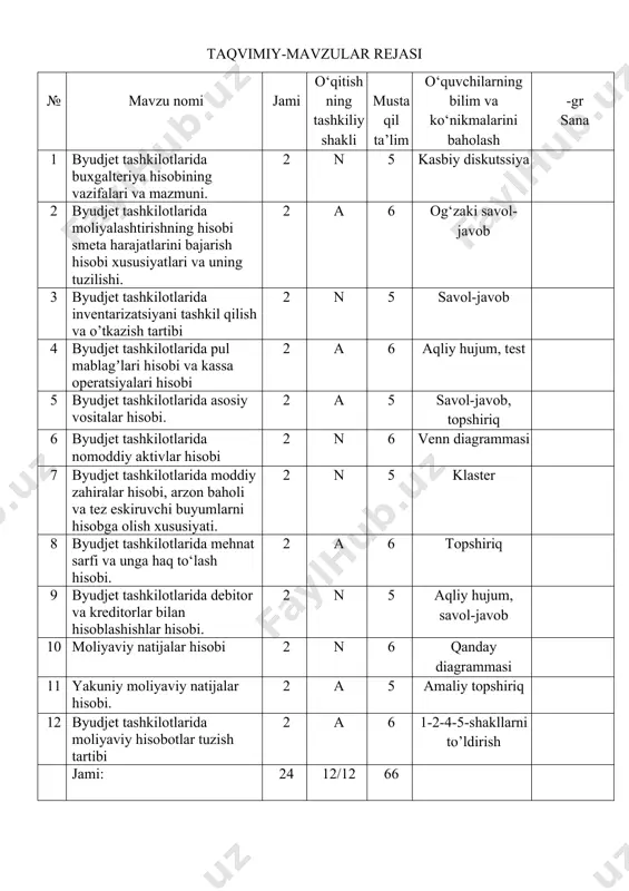 hakllarni to’ldirish jami: 24 12/12 66 tavsiya etiladigan adabiyotlar ro‘yxati: me’yoriy-huquqiy hujjatlar: 1. o‘zbekiston respublikasining “buxgalteriya hisobi to‘g‘risida” gi (yangi taxriri) qonuni. 2016 yil 13 aprel. 2. o‘zbekiston respublikasi buxgalteriya hisobining milliy standart (bhms)lari 1998-2009 yillar. 3. “mahsulot (ish xizmatlar)ni ishlab chiqarish va sotish xarajatlari tarkibi xamda moliyaviy natijalarni shakllantirish to’g’risida” gi nizom 1999-yil 5-fevral. o‘zbekiston respublikasi prezidenti mirziyoev shavkat miromonovich muallifligidagi adabiyotlar: 1. shavkat mirziyoev “erkin va farovon, demokratik o‘zbekiston davlatini birgalikda barpo etamiz” toshkent – “o‘zbekiston”-2016. 2. shavkat mirziyoev “tanqidiy tahlil, qat’iy tartib-intizom va shaxsiy javobgarlik - ҳar bir rahbar faoliyatining kundalik qoidasi bo‘lishi kerak” toshkent – “o‘zbekiston”-2017. 3. shavkat mirziyoev “qonun ustuvorligi va inson manfaatlarini ta’minlash – yurt taraqqiyoti va xalq farovonligining garovi” toshkent – “o‘zbekiston”-2017. 4. shavkat mirziyoev “buyuk kelajagimizni mard va olijanob xalqimiz bilan birga quramiz” toshkent – “o‘zbekiston”-2018. darsliklar: 1. mehmonov s.u budjet hisobi. 0 ‘quv qo‘llanma. t: “fan va texnologiya”, 2013. 2. ostanaqulov …
