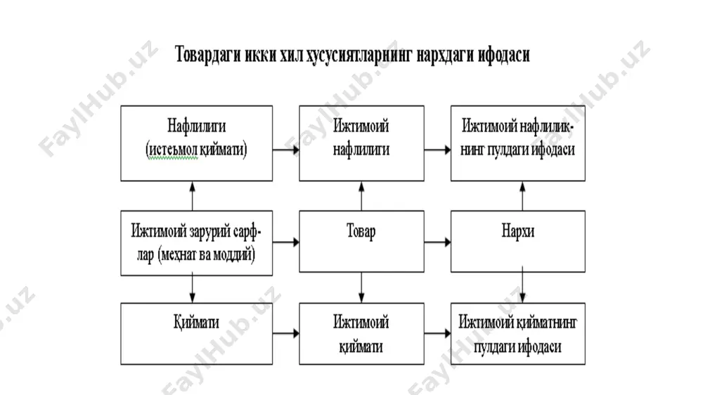 ида тақсимланувчи жамият. акция – бу унинг эгаси акциядорлик жамияти капиталига ўзининг маълум ҳиссасини қўшганлигига ва унинг фойдасидан дивиденд шаклида даромад олиш ҳуқуқи борлигига гувоҳлик берувчи қимматли қоғоз. эгаси ёзилган акция – акциядорлик жамияти реестрида акция эгасининг номига қайд қилиниб, фақатгина унинг ёзма рухсати билан олди-сотди қилиниши мумкин бўлган акция. эгаси ёзилмаган акция – жамият акциядорларининг реестрига киритилмаган ҳолда бошқа шахсларга мулк қилиб берилувчи ҳамда эркин тарзда олди-сотди қилинувчи акция. оддий акция – дивидендни қўйилган маблағга мутаносиб равишда тақсимлаш имконини берувчи акция. имтиёзли акция – акциядорлик жамияти дивиденди ва мол-мулкини тақсимлашда оддий акция эгасига нисбатан устунлик берувчи акция. бу ерда: ак – акция курси; д – дивиденд; фс – ссуда фоизи. акция курси қуйидагича аниқланади: таъсисчилик фойдаси дивиденд акцияларнинг назорат пакети облигация сотилган акциялар суммаси ва акциядорлик корхонасига ҳақиқатда қўйилган маблағ миқдори ўртасидаги фарқдан иборат. (лотинча dividendus - бўлишга тегишли) – акция эгасига тўланадиган даромад. – акциядорлик жамияти фаолияти устидан …