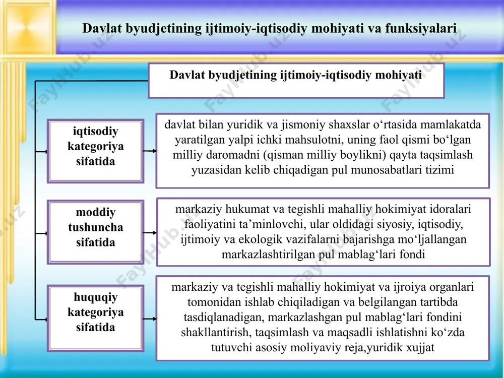 ‘zini boshqarish organlari, byudjet tashkilotlari va byudjetdan mablag‘ oluvchi yuridik shaxslarning joriy faoliyatini ta’minlash shuningdek, davlat tomonidan byudjet tizimi byudjetlariga va iqtisodiyotning ayrim tarmoqlariga dotatsiya, subventsiya va subsidiya shaklidagi moliyaviy yordam ko‘rsatish uchun ajratiladigan pul mablag‘laridir. davlat byudjetining kapital xarajatlari – byudjet xarajatlarining innovatsiya va investitsiya faoliyatini mablag‘ bilan ta’minlash maqsadlariga yo‘naltirilgan pul mablag‘lari bo‘lib, ular tarkibiga davlat investitsiya dasturiga kiritilgan investitsiya loyihalari bo‘yicha yangi qurilish, kapital rekonstruktsiya va kapital ta’mirlash maqsadlari uchun ishlab turgan yoki yangidan barpo qilinadigan korxona, tashkilot va muassasalarga, shuningdek, alohida tadbirlarga ajratiladigan moliyaviy mablag‘lar kiradi. funksional tayinlanishiga (vazifa jihatidan) ko‘ra, davlat byudjeti xarajatlari quyidagi guruhlar bo‘yicha rejalashtiriladi va moliyalashtiriladi ijtimoiy soha va aholini ijtimoiy qo‘llab-quvvatlash xarajatlari. nodavlat notijorat tashkilotlari va fuqarolik jamiyatining boshqa institutlarini davlat tomonidan qo‘llab-quvvatlash xarajatlari. iqtisodiyot xarajatlari. markazlashtirilgan investitsiyalarni moliyalashtirish xarajatlari. davlat hokimiyati va boshqaruvi, adliya va prokuratura organlarini saqlab turish xarajatlari. sudlarni saqlab turish xarajatlari. fuqarolarning o‘zini – o‘zi boshqarish organlarini …