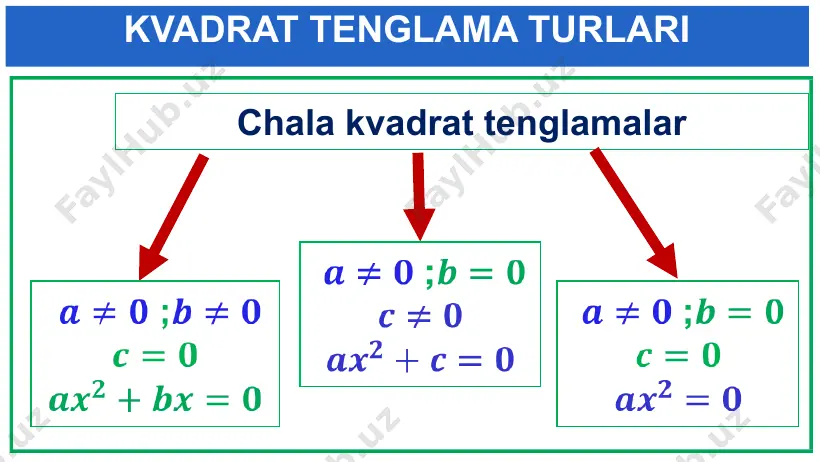 algebra: turli tenglamalar va ularni yechish - Page 5