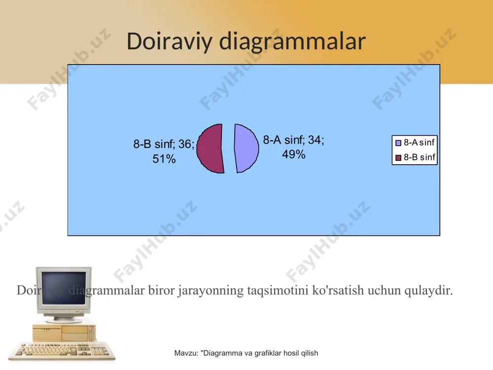 gi ma'lumotlarning rangiga moslangan izoh mavzu: "diagramma va grafiklar hosil qilish afsona (легенда) mavzu: "diagramma va grafiklar hosil qilish mavzu: "diagramma va grafiklar hosil qilish diagramma tuzishda kerakli tushunchalar sarlavhalar - diagramma nomi, toifalar, qatorlar va qiymatlar o'qlari nomi yoki izohlari sarlavha mavzu: "diagramma va grafiklar hosil qilish mavzu: "diagramma va grafiklar hosil qilish diagramma tuzishda kerakli tushunchalar ma'lumotlar yozuvlari - ma'lumotlarga mos qiymatlar markerlariga qo'shimcha izohlar. masalan, ulushlarga mos yozuvlar ma'lumotlar yozuvlari mavzu: "diagramma va grafiklar hosil qilish diagrammalarni hosil qilish 1-qadam: diagramma turi (standart va nostandart) va ularning ko'rinishlarini tanlash mavzu: "diagramma va grafiklar hosil qilish diagramma turini tanlash diagramma ko’rinishini tanlash mavzu: "diagramma va grafiklar hosil qilish diagrammalarni hosil qilish 2-qadam: ma'lumotlar ko'lamini tanlash mavzu: "diagramma va grafiklar hosil qilish afsona (izohlar) ma’lumotlar ko’lami mavzu: "diagramma va grafiklar hosil qilish diagrammalarni hosil qilish 3-qadam: diagrammadagi sarlavhalarni kiritish mavzu: "diagramma va grafiklar hosil qilish diagramma sarlavhalari ma’lumotlar yozuvlari …