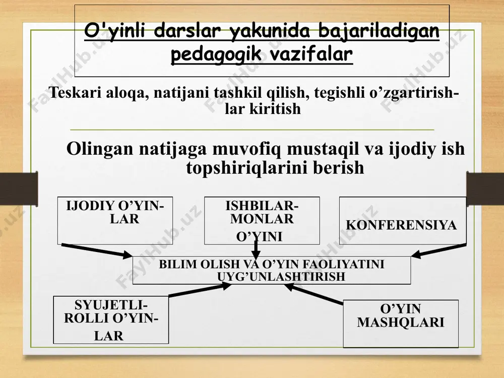 o'yin texnologiyalari va ularining funktsiyalari - Page 4