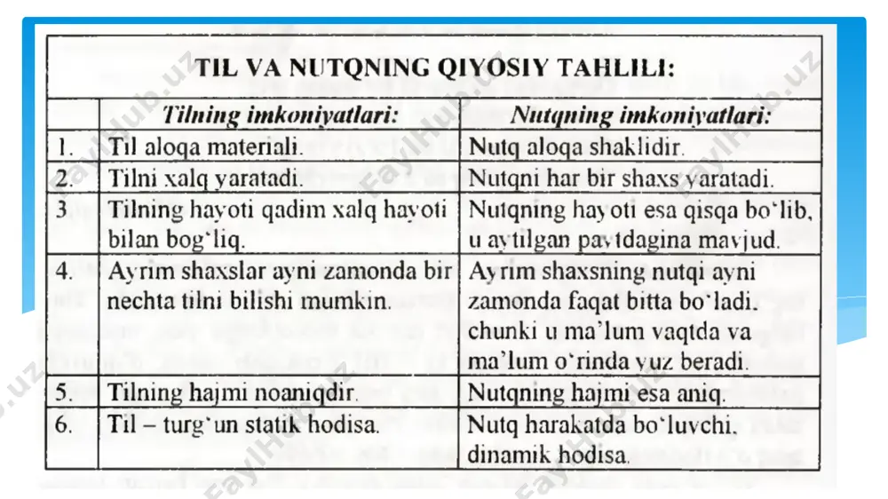 ‘z-o‘zini tarbiyalay oladigan bo‘lishi zarur. ovoz – tomoqdan (o‘pkadan) kelayotgan havoning ovoz paylari orqali o‘tishida hosil bo‘ladi va og`iz bo‘shlig`i yordamida kuchayadi. ovoz maxsus mashq qilinib turilmasa, ba’zan yo‘qolib ketadi. ovoz apparati uch qismdan iborat: 1. generator – ovoz generatsiyasi ovoz paylarida hosil bo‘ladi, bunda og`iz bo‘shlig`ining roli kam. ovoz paylari shovqin va tonlarni farqlaydi. 2. rezonator tizimi – bunda tomoq, halqum, burun bo‘shlig`i, og`iz bo‘shlig`i qatnashadi va ular ovozning kuchini (statikasini) va dinamikasini ta’minlaydi. 3. energetika tizimi - o‘pkadan kelayotgan kuchli nafasning miqdori va tezligini ta’minlaydi. o’qituvchining nutq malakasini shakllantirish yo’llari ongli ravishda ovozni mashq qildirish uzoq, muntazam va individual davom etadi. ko‘p olimlar olib borgan tadqiqotlari shuni ko‘rsatadiki, past ovoz o‘quvchilar tomonidan yaxshi idrok etiladi. past ovoz ularga yuqori ovozga nisbatan yoqadi. yuqori ovoz o‘quvchilarni ham, o‘qituvchining o‘zini ham tez charchatib qo‘yadi. o‘qituvchi kasb kasalliklarining 40,2 foizini ovoz kasalliklari tashkil etadi. ovoz kasalligining sabablari: a) yuqori ovozda gapirish; …