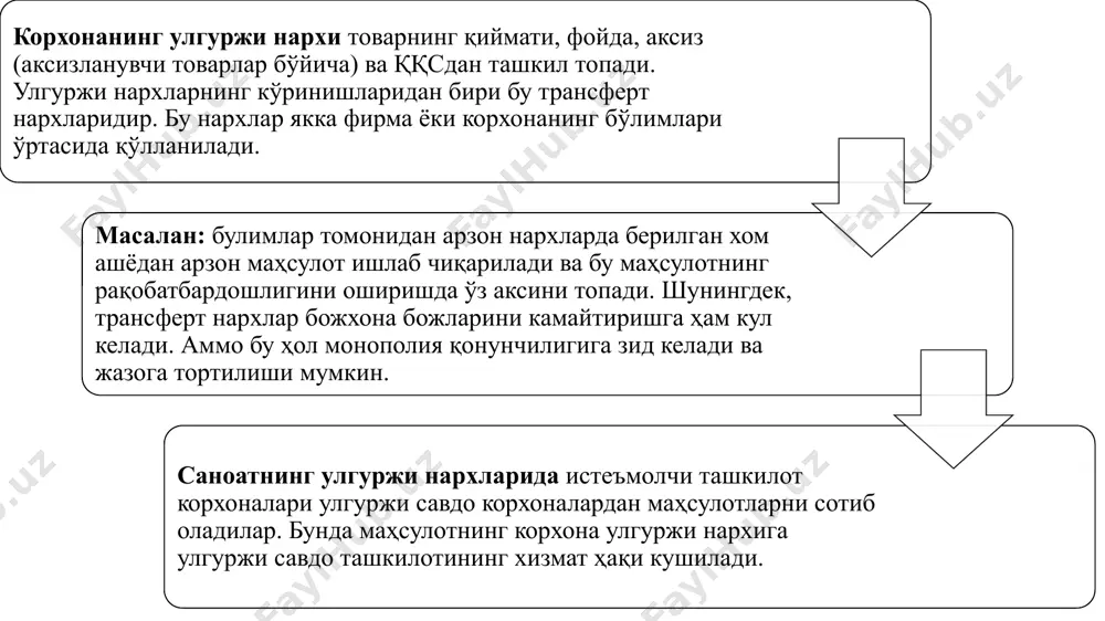 и куяди. д) "ҳаражатларни қоплаш" нархи. бу нархда ишлаб чиқариш ҳаражатлари, маъмурий товарни сотиш ҳаражатлари ҳамда ўртача фойда меъёри киради. ушбу нархни ҳисоблашда қуйидаги 2- формулага амал қилинади. н=ичх+ мбх+ ф (2) бунда: н- нарх; ичх - ишлаб чиқариш ҳаражатлари; мбх - маъмурий бошқарув ҳаражатлар; ф - мазкур тармоқдаги ўртача фойда; н - нарх. е) «нуфўзли нархлар» - юқори сифатли, машхур фирмаларда ишлаб чиқариладиган товарларга қуйилади. нархлаштириш усулларининг қайси бирини қўллаш фирма рахбарияти томонидан куйдагиларни ҳисобга олган ҳолда танлайди: - янги товарнинг бозорда сотилиш тезлигини; - фирманинг назоратида бўлган бозор ҳиссасини; - товарнинг хусусиятларини; -инвестициянинг қайтиш вақтини; -бозор шароитини; -фирманинг минтақада тутган ўрнини. бозорда жуда кўп вақт давомида сотиладиган товарларга қуйидаги кўринишдаги нархлар қуйилади: 1.сирпанчиқ (сузувчи) ёки тушувчи нархлар; 2.узоқ муддатли нарх; 3. бозорнинг истеъмол сегментли нархлари; 4. эгилувчан нарх; 5. устуворлик нархи; 6. ишлаб чиқариши тўхтатилган товарлар нархи; 7. бошқа корхоналарга нисбатан паст белгиланган нархлар; 8. келишув нархи; 9. …