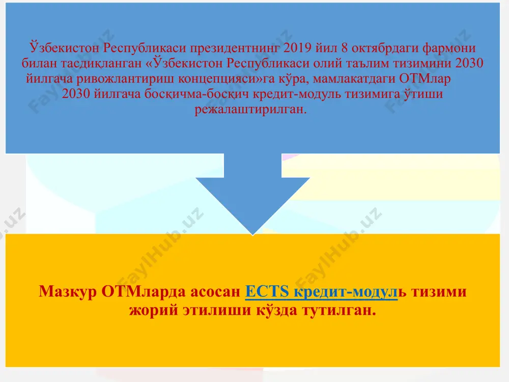 соати (30*0,60%=18) эса талабанинг мустақил ўқиш соатларига тўғри келади. ушбу тақсимот асосида 6 кредитлик фан ўқиш юкламасини аниқлайдиган бўлсак, талаба ушбу фан бўйича белгиланган кредитларни қўлга киритиш учун семестр давомида 72 соат ((30*6)*0,40%=72)) аудитория дарсларини, 108 соат ((30*6)*0,60%=108)) уйда ва кутубхонада мустақил ўқиш юкламасини бажариши керак бўлади. кредит-модуль тизими: асосий тушунчалари ва ўқув жараёнини ташкил этиш тартиби кредит тизими у ёки бу курсни ёки яхлитликда маълум бир ўқув дастурини ўзлаштириш учун зарур ўқув юкламаси ва унга ажратилган вақтни аниқлаш учун зарур мустақил иш (умумий соатнинг 60% ҳажмида) имтихонга тайёргарлик кўриш учун ажратилган вақт «ўқув вақти» аудитория учун юклама (умумий соатнинг 40% ҳажмида) китобларни ўқиш ва ёзма ишга тайёргарлик кўриш учун ажратилган вақт ёзма ишга тайёргарлик кўриш учун ажратилган вақт 12 мустақил таълим шакллари ва ресурслари ўқитувчи раҳбарлигида олиб бориладиган мустақил таълим шакллари талабанинг мустақил иши учун ўқитувчи томонидан тақдим этиладиган ресурслар 13 ўқув адабиётлари ва интернет сайтлари кейслар ва топшириқлар …