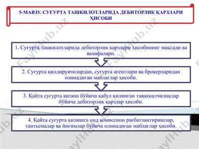 суғурта ташкилотларида дебиторлик қарзлари ҳисоби — PPTX
