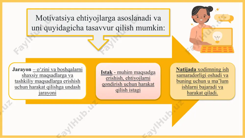 xodimlarni tizimli rag‘batlantirish va motivatsiyalash amaliyoti - Page 5