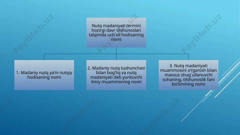 nutq madaniyati tushunchasi - Page 3