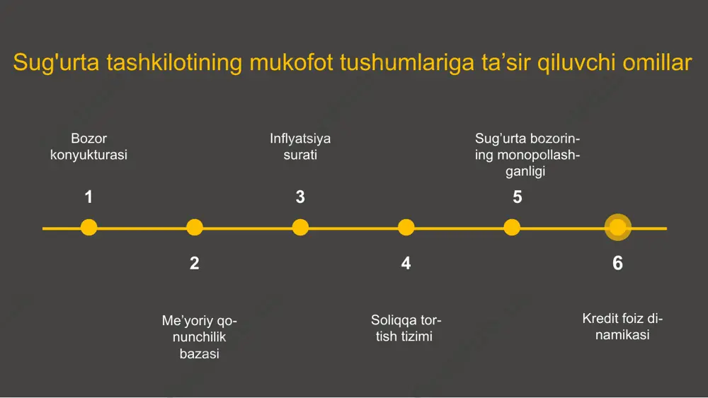 sug’urta tashkiloti daromadlari va xarajatlari - Page 4