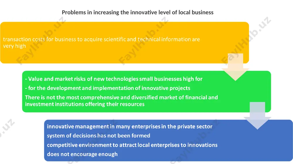national innovation system of uzbekistan - Page 5