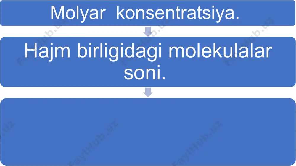 masalalar yechish. 9-sinf 4-mavzu - Page 5