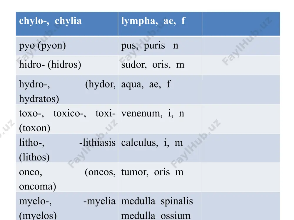 yunon-lotin dubletlari va yakka aelar - Page 5