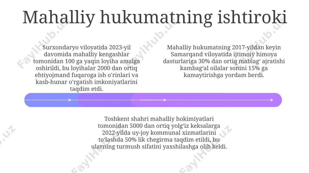 slashuviga yordam berdi. toshkent shahridagi "rahmat" jamg'armasi 2023-yilning birinchi choragida 1000 ga yaqin yolg'iz keksalarga muntazam ravishda tibbiy yordam va oziq-ovqat mahsulotlari yetkazib berishni tashkil qildi. an'anaviy jamoa tuzilmalari va ularning roli фарғона водийсидаги 500 дан ортиқ маҳалланинг тарихий маълумотларига кўра, 18-19-асрлардаги озиқ-овқат тақчиллиги даврида 30%дан ортиқ аҳолига маҳаллий жамоалар ёрдам берган. анъанавий маҳалла тузилмалари, хусусан, 19-асрдаги бухоро амирлигидаги маҳаллалар, камбағалларга ёрдам беришда 20-30%гача маблағни жамоат ишларига йўналтирган. тошкент вилоятидаги 15 та маҳалланинг 2022 йилдаги тадқиқоти, анъанавий “ҳашар” тизимининг 70%дан ортиқ муҳтож оилаларга ёрдам беришда самарали эканини кўрсатди. tarixiy kontekst va ildizlar add text add text add text add text add text add text 15-asr samarqand shahrida, amir temur davrida, ehsonxonalar va oshxonalar kabi muassasalar kambag'allarga 2000 dan ortiq kishiga muntazam yordam berish uchun tashkil etilgan. 19-asr oxiri – 20-asr boshlarida toshkent va andijon kabi yirik shaharlarda, mahalliy jamoalar, masjidlar va ziyoratgohlar orqali 10 mingdan ziyod yolg'iz va kambag'al kishilarga …
