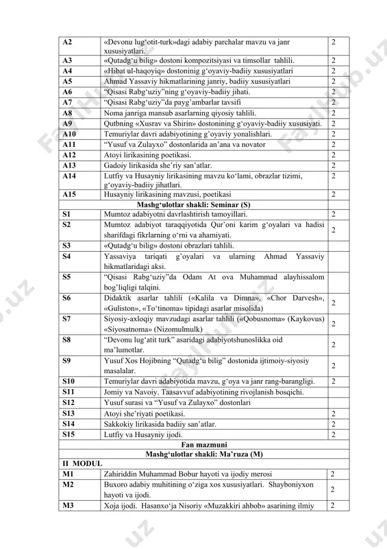 ii modul m1 zahiriddin muhammad bobur hayoti va ijodiy merosi 2 m2 buxoro adabiy muhitining o‘ziga xos xususiyatlari. shayboniyxon hayoti va ijodi. 2 m3 xoja ijodi. hasanxo‘ja nisoriy «muzakkiri ahbob» asarining ilmiy qimmati. 2 m4 qul ubaydiy va turdi farog‘iy ijodiy merosi 2 m5 mashrab va so‘fi olloyor faoliyati va adabiy merosi 2 m6 xiva adabiy muhitidagi madaniy hayot. abulg‘ozi bahodirxon faoliyati va ijodi. 2 m7 nishotiy, andalib hayoti va ijodi 2 m8 munis va ogahiy hayoti va adabiy merosi. 2 m9 qo‘qon xonligidagi madaniy hayot. amiriy va gulxaniy adabiy faoliyati, ijodiy merosi. 2 m10 uvaysiy va nodira ijodiy faoliyati 2 mashg‘ulotlar shakli: amaliy (a) a1 “boburnoma”ning badiiyati. “mubayyin”, “volidiya” va “muxtasar” asarlari xususiyatlari. 2 a2 xoja asarlarida ramziy obrazlar. 2 a3 hasanxo‘ja nisoriy “muzakkiri ahbob” asarining ilmiy qimmati. 2 a4 turdi farog‘iy adabiy merosi poetikasi 2 a5 nishotiyning “husn va dil” dostoni sujeti va kompozitsiyasi. 2 a6 andalibning dostonnavislik …