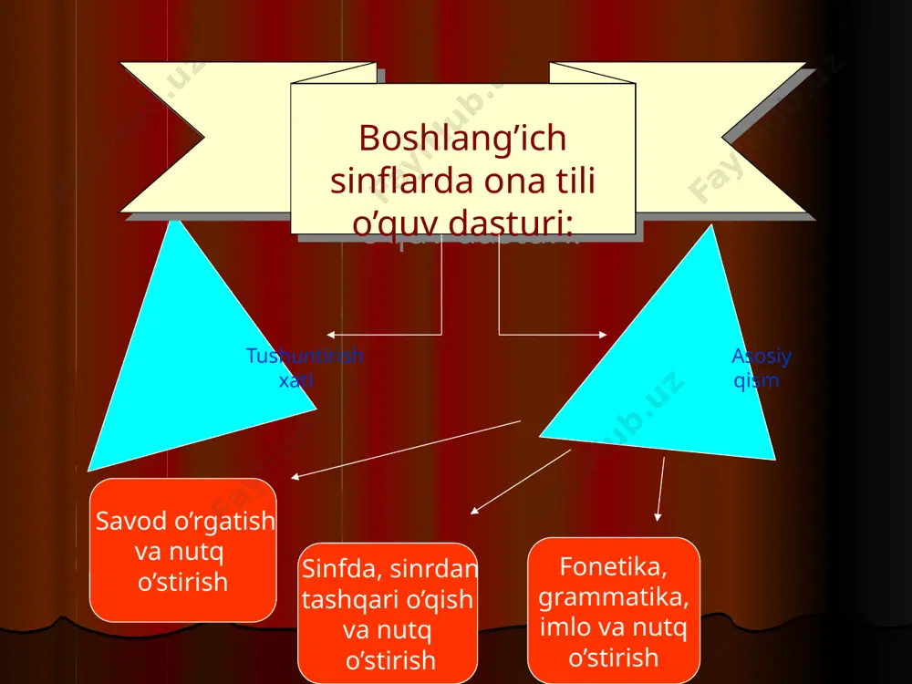 tilshunoslik va uning bo’limlari. fonetika 5-sinf - Page 4