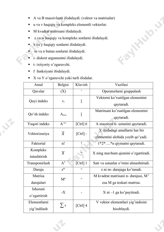 taradi. yuqori indeks a [ctrl] 6 a massivni n- ustunini qaytaradi. vektorizasiya [ctrl] - x ifodadagi amallarni har bir elementini alohida yozib qo’yadi. faktorial n! ! 1*2*….*n qiymatni qaytaradi. kompleks tutashtirish “ x ning mavhum qismini o’zgartiradi. transponirlash at [ctrl] 1 satr va ustunlar o’rnini almashtiradi. daraja zm ^ z ni m- darajaga ko’taradi. matrisa darajalari mn ^ m kvadrat matrisani n- darajasi, m-1 esa m ga teskari matrisa. ishorani o’zgartirish -x - x ni –1 ga ko’paytiradi. elementlarni yig’indilash [ctrl] 4 v vektor elementlari yig’indisini hisoblaydi. kvadrat ildiz \ musbat z uchun kvadrat ildiz qaytaradi. n- darajali ildiz [ctrl] \ z ni n- darajali ildizini qaytaradi. absolyut qiymat |z| | ni qaytaradi vektor uzunligi |v| | vektor uzunligini qaytaradi. determinant |m| | m kvadrat matrisani determinanti. bo’lish / x ifodani z skalyarga bo’ladi. agar x massiv bo’lsa har bir elementini z ga bo’ladi ko’paytirish x*y * x va y …