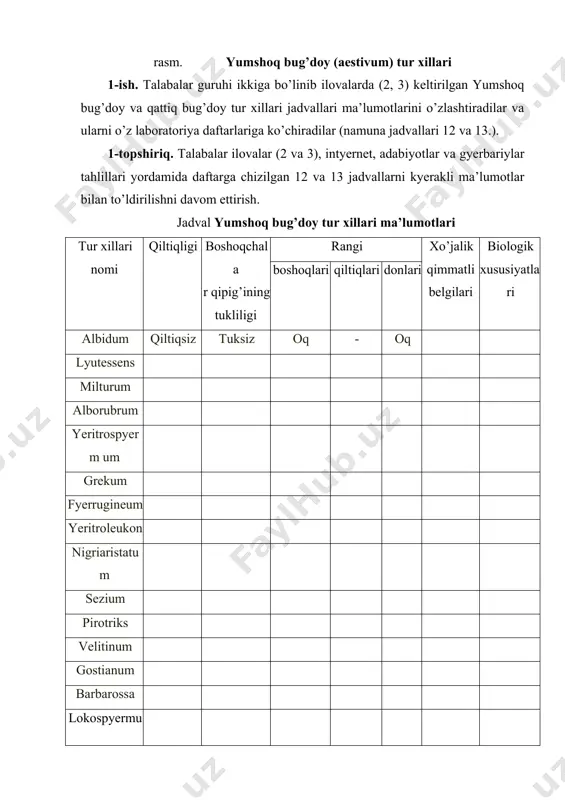 oridagi jadvallar to’ldiriladi. jadval. qattiq bug’doy tur xillari ma’lumotlari tur xillari nomi qiltiqligi boshoqchala r qipig’ining tukliligi rangi xo’jalik qimmatlib elgilari biologik xususiyat lari boshoqlari qiltiqlari donlari leukurum qiltiqli tuksiz oq oq oq affine leukomelan reyxenbaxii gordeiforme yeritromelyan provinsiale melyanopus syerulessens valensiya italisum afrikanum apilikum libisum adabiyotlar: 1. абдукаримов д.т. донли экинлар селекцияси ва уруғчилиги. тошкент 2010й. 402 б. 2. абдукадиров д.т. қишлоқ хўжалиги экинлари селекцияси ва уруғчилиги. тошкент 2002 й. 275 бет. 3. азизов б.м. кузги буғдой дон сифатини оширишнинг муҳим омиллари. ж.ўзбекистон аграр фани ҳабарномаси. 3 (69)-сони, 2017й. 4. азизов б.м., исроилов и.а., худойкулов ж.в. ўсимликшуносликда илмий тадқиқот ишлари. дарслик. тошкент 2014. 265 б. 5. азизов қ.қ., ашуров к.к. қанд жўхорининг янги навларини яратишда 6. селекцияни тутган ўрни “ўзбекистон пахтачилигини ривожлантириш истиқболлари” номли республика илмий тўплами 2014 йил (i-қисм) 128 ва 130 бетлари 7. ан хе сунг, азизов к.к., еденбаев д., бобоев фю г., тахирбаева д.у. тритикале етиштириш …