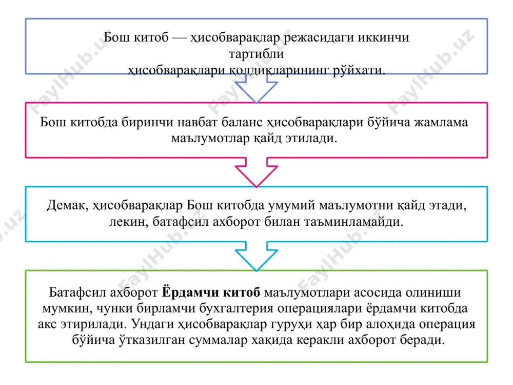 адиган шахсий ҳисобварақлар (асосан) 20200 talab qilib olinguncha saqlanadigan depozitlar 20202 hukumatning budjetdan tashqari mablag‘lari bo‘yicha talab qilib olinguncha saqlanadigan depozitlari 20203 respublika budjetidan moliyalashtiriladigan budjet tashkilotlarining budjetdan tashqari mablag‘lari bo‘yicha talab qilib olinguncha saqlanadigan depozitlari 20204 mahalliy (tuman/shahar viloyat yoki qoraqalpog‘iston respublikasi) budjet hisobidan moliyalashtiriladigan budjet tashkilotlarining budjetdan tashqari mablag‘lari bo‘yicha talab qilib olinguncha saqlanadigan depozitlari 20206 jismoniy shaxslarning talab qilib olinguncha saqlanadigan depozitlari 20208 xususiy korxonalar, xo‘jalik shirkatlari va jamiyatlarning talab qilib olinguncha saqlanadigan depozitlari 20210 davlat korxonalari, tashkilotlari va muassasalarining talab qilib olinguncha saqlanadigan depozitlari 20212 nodavlat notijorat tashkilotlarning talab qilib olinguncha saqlanadigan depozitlari 20214 chet el investitsiyalari ishtirokidagi korxonalarning talab qilib olinguncha saqlanadigan depozitlari 20216 bank bo‘lmagan moliyaviy muassasalarning talab qilib olinguncha saqlanadigan depozitlari 20218 yakka tartibdagi tadbirkorlarning talab qilib olinguncha saqlanadigan depozitlari 20400 jamg‘arma depozitlar 20402 hukumatning budjetdan tashqari mablag‘lari bo‘yicha jamg‘arma depozitlari 20403 respublika budjetidan moliyalashtiriladigan budjet tashkilotlarining budjetdan tashqari mablag‘lari bo‘yicha jamg‘arma depozitlari …