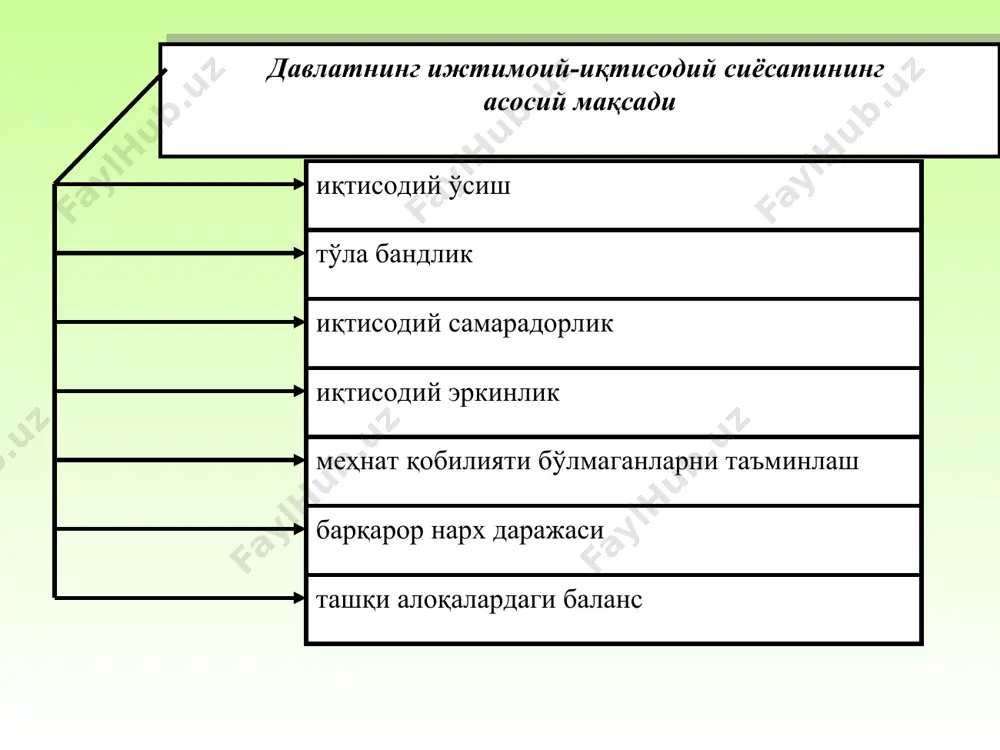 иган даромадлар 8) жорий трансфертлар, компанияларнинг хайриялари 9) давлат нафақалари ва бошқа тўловлар трансферт даромадлари аҳоли даромадлари даражаси номинал даромад – аҳоли томонидан маълум вақт оралиғида олинган даромадларининг пул кўринишидаги миқдори реал даромад – нарх даражаси ўзгаришини ҳисобга олиб, аҳолининг ихтиёрида бўлган даромадга сотиб олиш мумкин бўлган товар ва хизматлар миқдори ихтиёрида бўлган даромад – шахсий истеъмол ва жамғарма мақсадларида фойдаланиш мумкин бўлган даромад аҳолининг номинал пул даромадлари манбалари ишлаб чиқариш омиллари ҳисобига олинадиган даромад (иш ҳақи) давлат ёрдам дастурлари бўйича тўлов ва имтиёзлар шаклидаги пул тушумлари молия-кредит тизими орқали олинадиган пуд даромадлари аҳоли турмуш даражаси – аҳолининг ҳаёт кечириши учун зарур бўлган моддий ва маънавий неъматлар билан таъминланиши ҳамда улар эҳтиёжининг бу неъматлар билан қондирилиши даражаси 1) туғилиш ва ўлиш даражаси ҳамда бошқа демографик кўрсаткичлар; 2) ҳаёт кечиришнинг санитар-гигиена жиҳатидан шароитлари; 3) озиқ-овқат товарларини истеъмол қилиш; 4) турар жой шароитлари; 5) маълумот ва маданият; 6) меҳнат қилиш ва бандлик …