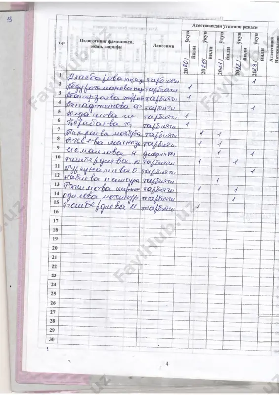 pedagogika metodistining ish jurnaliga oid maqola - Page 5