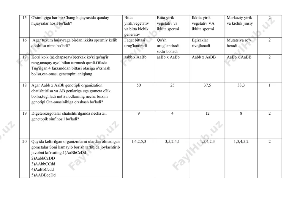 mdagi tojli xo’roz gentopini toping? aabb aabb aabb aabb 3 31 sutemizuvchilarda birlamchi tuxum hujayradan interfaza davridan so'ng60ta xromatida hosil bo'ldi.shu tuxum hujayradan urug'langandan so'ng zigotada nechta autosoma xromasomalari bo'ladi? 28 30 45 60 3 32 trips in monomerini necha xil bo'lishligini va shaklini aniqlang 20 xil, yumaloq 20xil, tolasimon 4 xil, yumaloq 1 xil, yumaloq 3 33 qanday sharoitda yashaydigan organizmlarning lichinkalari erkin harakatchan bo'lib voyqga yetgan individlari kam harakat qiladi? o'troq va parazit parazit o'troq soprafit 3 34 sog'lom odamdagi qaysi jarayonda xomatidalar tetradasi kuzatiladi? ovogenizning yetilish zonasida spirmatogenez-ning o'sish zonasida meyoz ii profazasida gameogenez-ning ko'payish zonasida 3 35 noto'gri fikrni aniqlang. xromasomalarni tuzilishi barcha organizmga bir xil bir turkumga mansub barcha organizmlarning xromasomalari soninhar xil bo'lishi mumkin har qanday organizmhi somatik hujayralaridai xromasomalari birlamchi jinsiy hujayralardagi xromasomalar soni bilan bir xil bo'ladi barchasi 3 36 endigina sintezlangan dnk molekulasida 2300 ta nukleotit bor.shu dnk tarkibidagi eski fosfot …